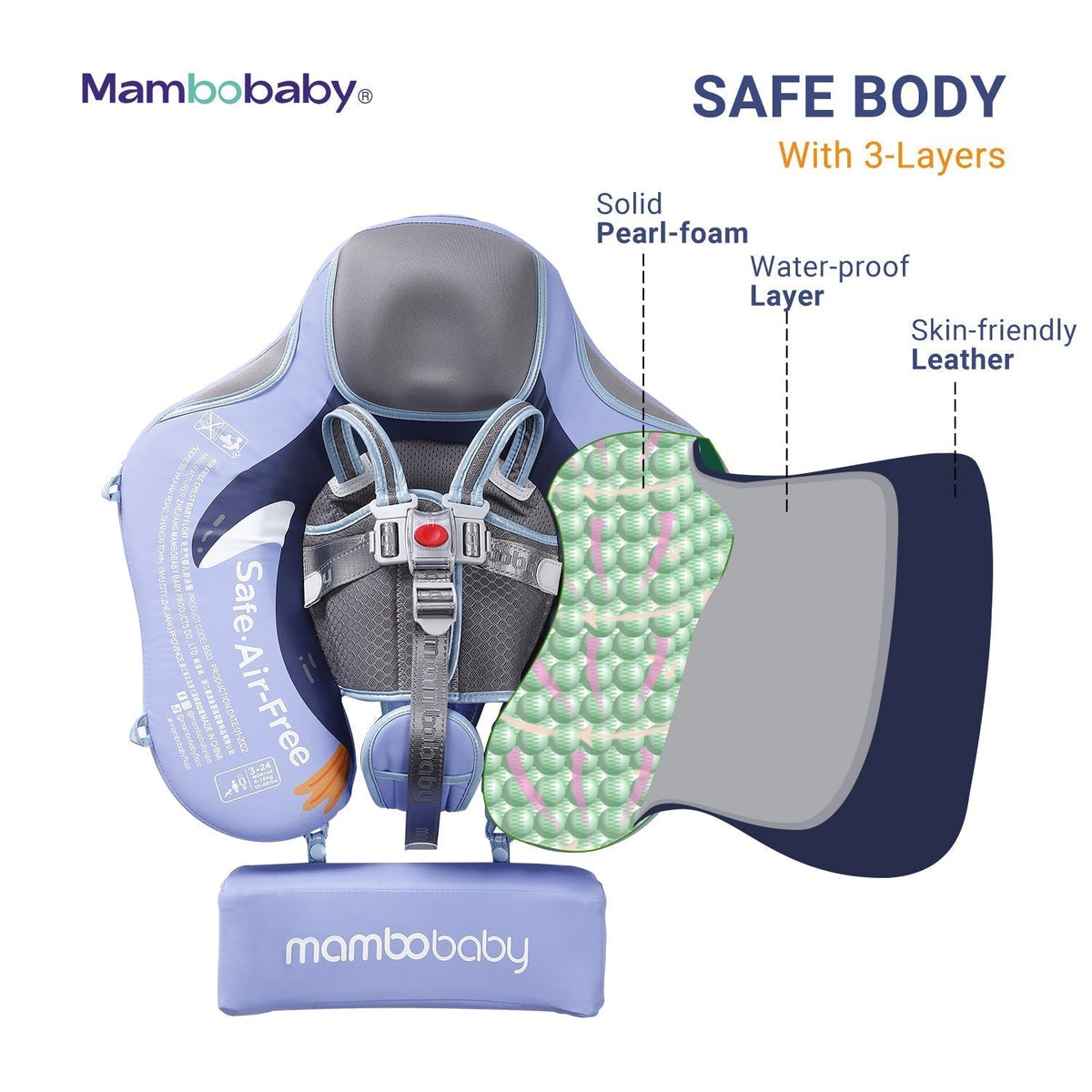 Cross-section showing the 3-layer construction of the Mambobaby™ Penguin: TPU skin, sponge padding, and PearlFoam™ core.